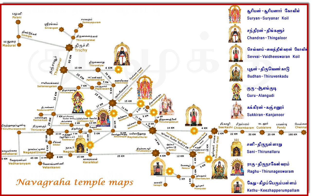 navakiragam Temple tour